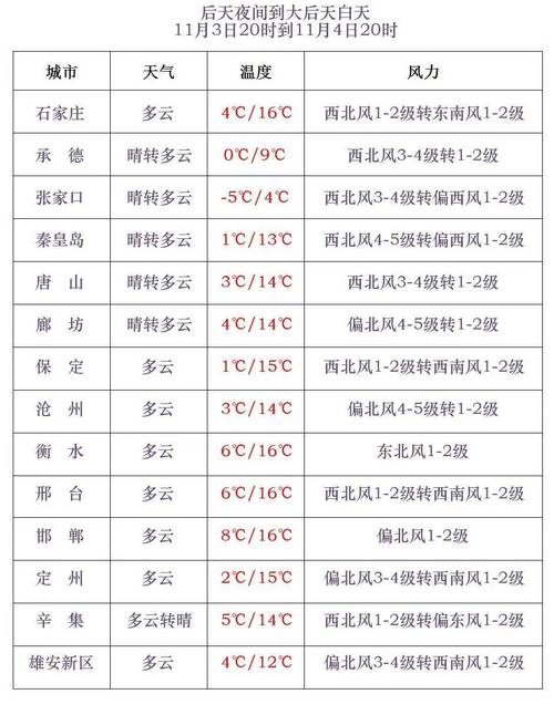 4月9号最新天气预报：局部地区有小雨！5级大风来袭！