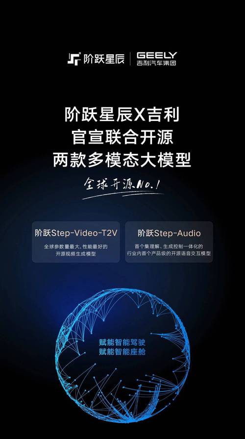 阶跃星辰发布多模态推理模型Step-R1-V-Mini