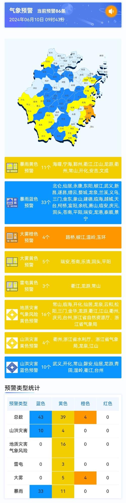 注意：浙江今日入汛！梅雨、台风也有消息了…