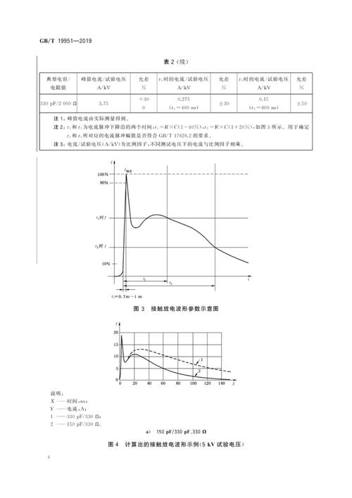 零跑申请静电放电测试系统及方法专利，有效提高静电放电测试效率