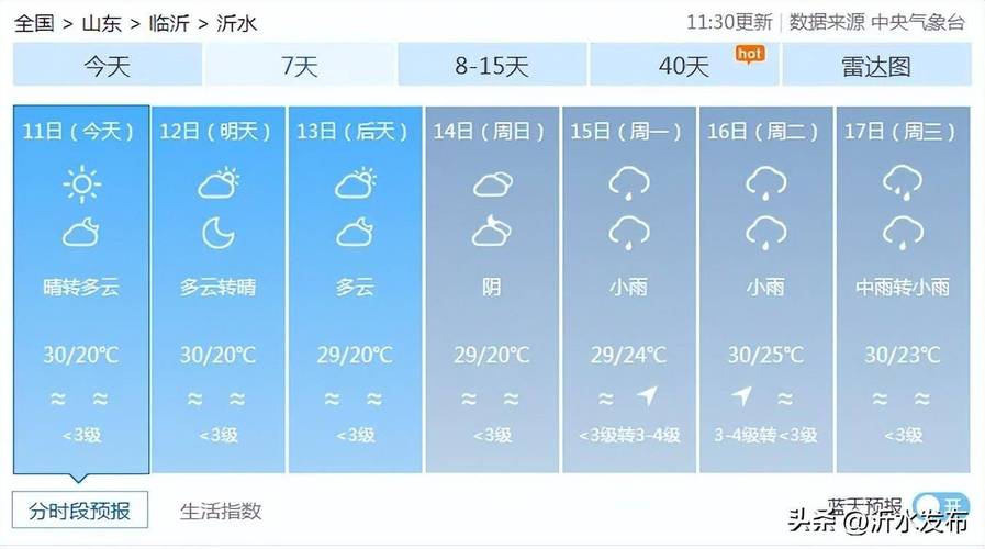 2025年超长阴雨来了，你准备好了吗？