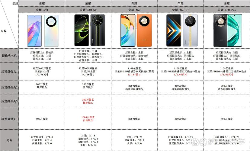 荣耀GTPro产品力超详细分析，对比标杆红米K80Pro！