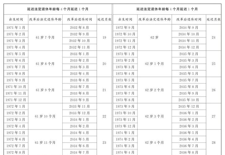 2025 城乡居民养老缴费揭秘：每年交 5000 VS 300 元，退休差达10 倍！