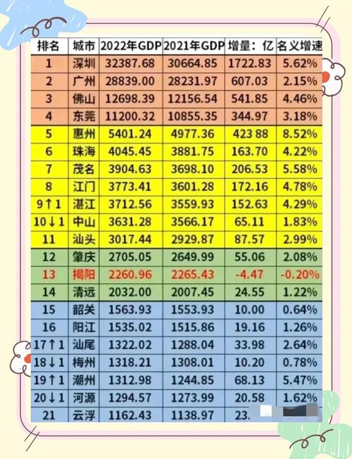 潮州，印象中应极度繁华的广东城市，GDP比贵州黔东南还差点