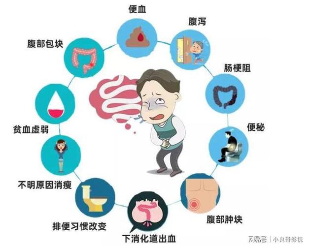 告诫：吃饭后一旦出现7个症状，十有八九是结直肠癌，抓紧检查