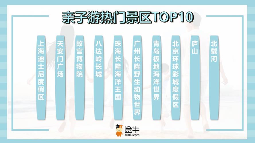 今年“五一”假期旅行热度或达近3年峰值，前两日是出行高峰