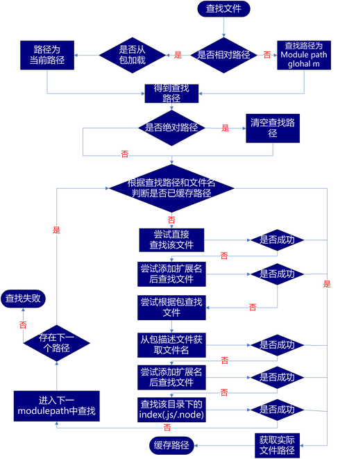 搜狐申请页面预加载方法及相关装置专利，节省用户等待时间，提高页面加载效率