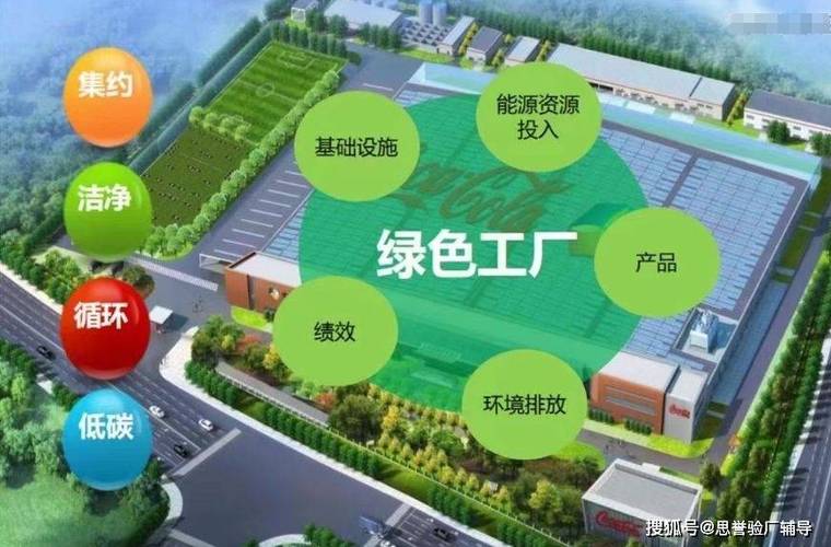 自动化生产、100%绿电使用、90%废水利用…济南起步区崛起零碳工厂