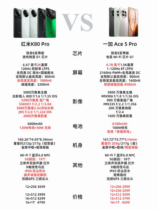 红米K80对比一加Ace5体验分享，2K价位，哪款更香#一加ace5
