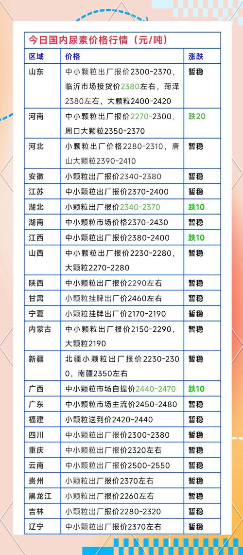 2025年4月肥料市场深度解析：原料全线回调，农资商如何破局？
