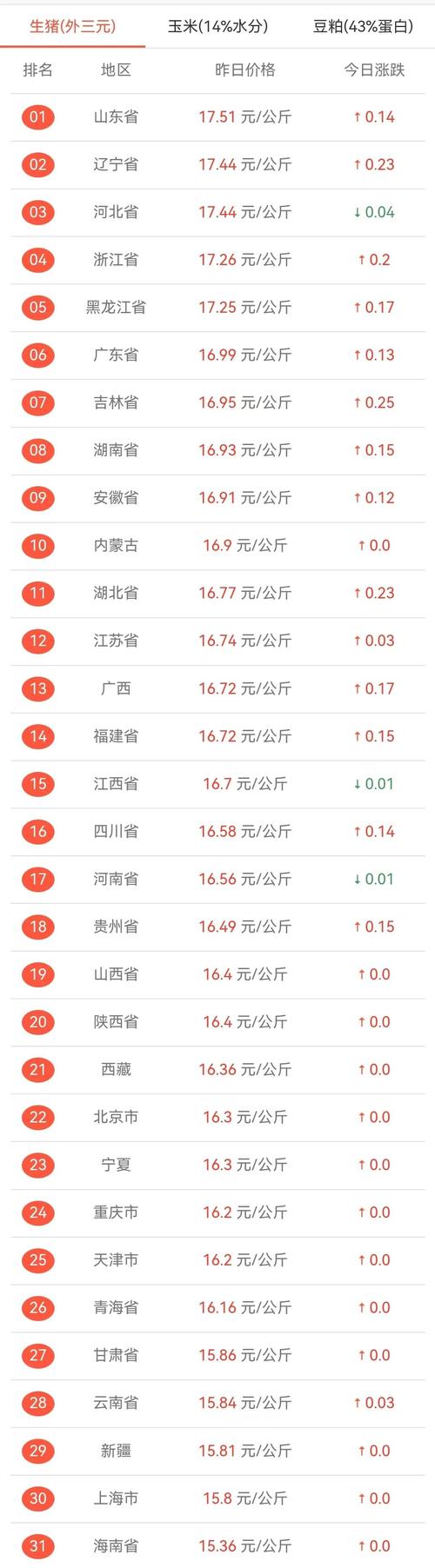 仔猪价格飙破天际！一头竟要这个数，养殖户还敢买吗？