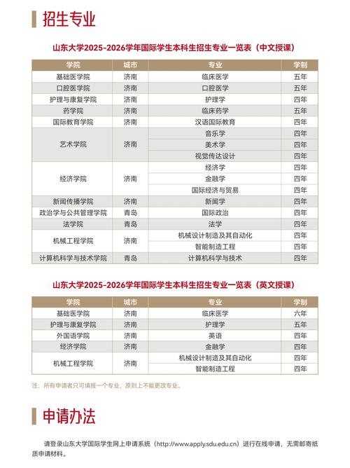 即将报名！山东大学2025年强基计划招生