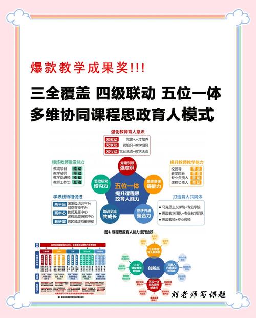 专家领衔！看历下思政团队如何让科研成果“开花结果”