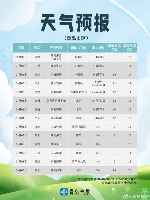 山东降雨有调整明天大范围雷阵雨抽奖上线，鲁西北还是重点