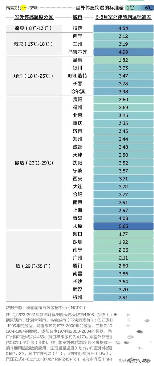 中国最适合避暑的十座城市，夏天平均温度24度以下，不需要吹空调