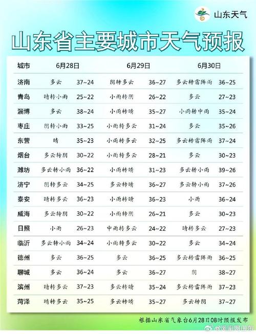 山东天气：雨明天到！雷电 9级风，最新天气预报