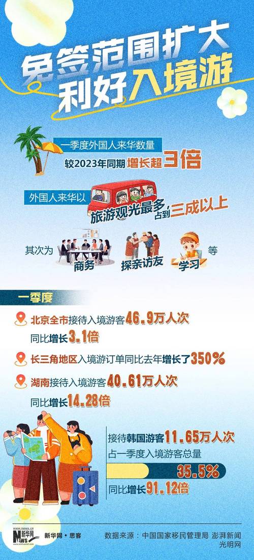 芙蓉国评论丨从中国游到中国购，China travel何以持续火爆?
