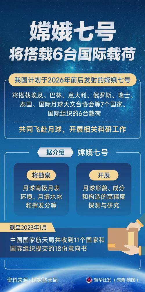 已有17个国家和国际组织、50多个国际科研机构加入国际月球科研站合作