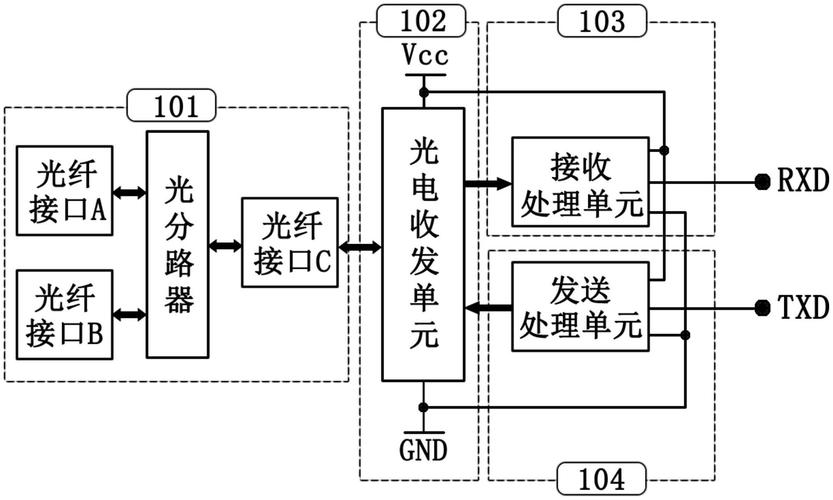 深圳市宝利根取得集成电源和通讯接口的总线式底座式通讯模块专利，避免工作中信号中断故障
