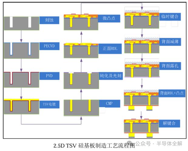 华进半导体封装先导技术研发中心有限公司申请硅通孔结构及其制备方法专利，降低金属层与介质层之间的应力