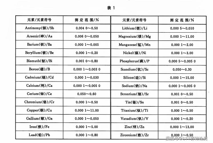 中国检验认证集团河北有限公司取得基于近红外光谱的铝土矿中铝含量快速检测方法及系统专利