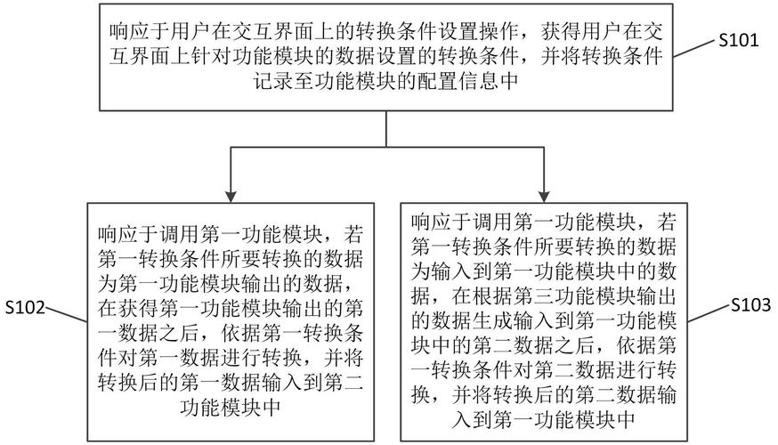 浙江大华技术取得一种数据处理方法和相关装置专利
