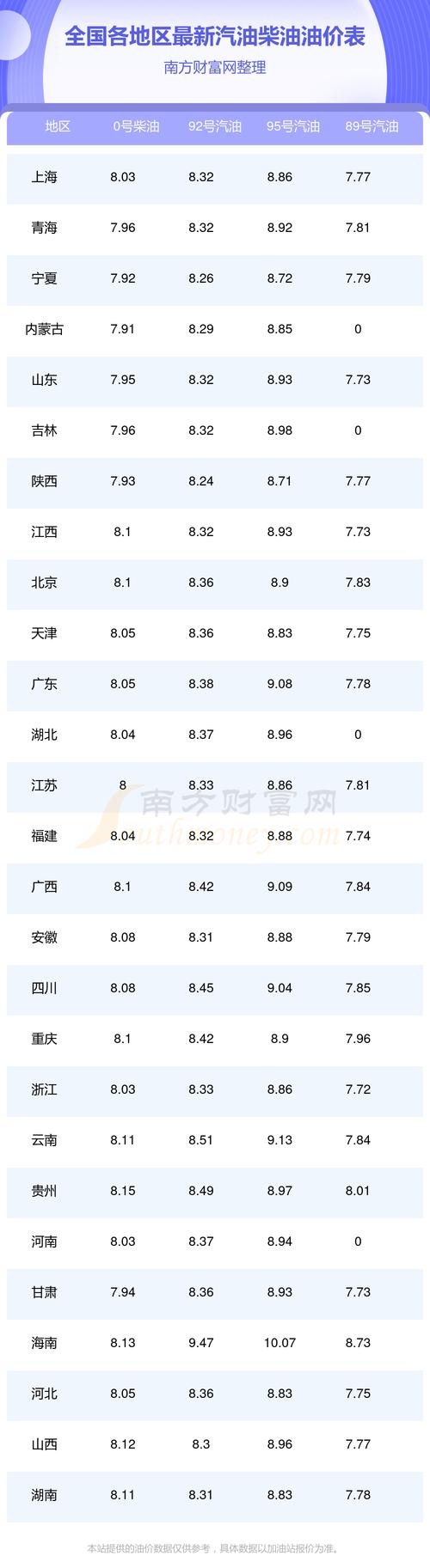 油价重新上涨！今日油价|4月25日最新油价(92,95汽油，柴油价格)