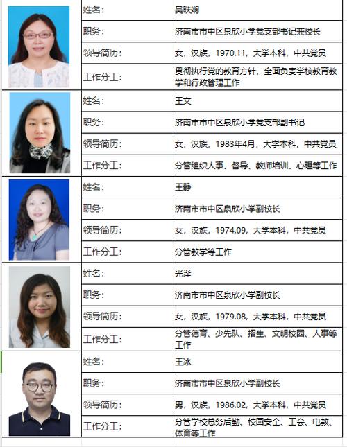济南市人民政府现任领导成员，他们究竟毕业于哪些知名学校？
