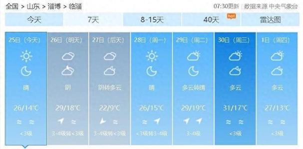 30℃雷雨大风！山东将迎两次冷空气！