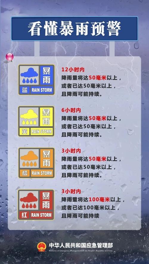 山东天气预警 局部雷雨 7-9级阵风来袭，注意防范！