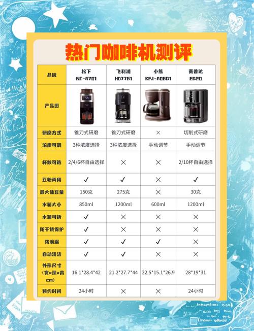 便捷咖啡需求增加 家庭咖啡机再升级