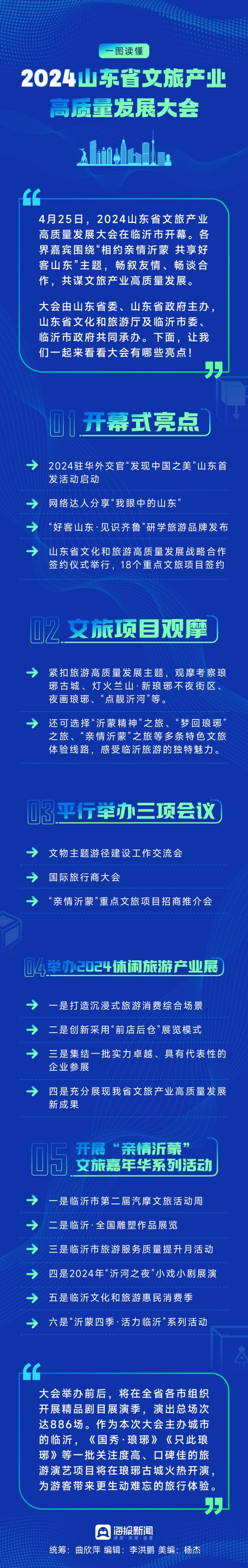 一图读懂丨2025山东省文旅产业高质量发展大会