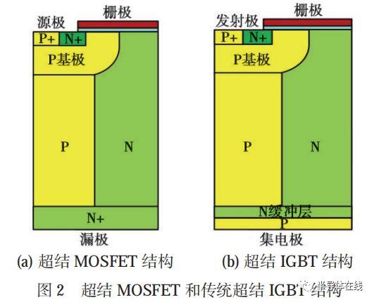 斯达半导获得发明专利授权：一种超级结IGBT半元胞结构、器件及制备方法”