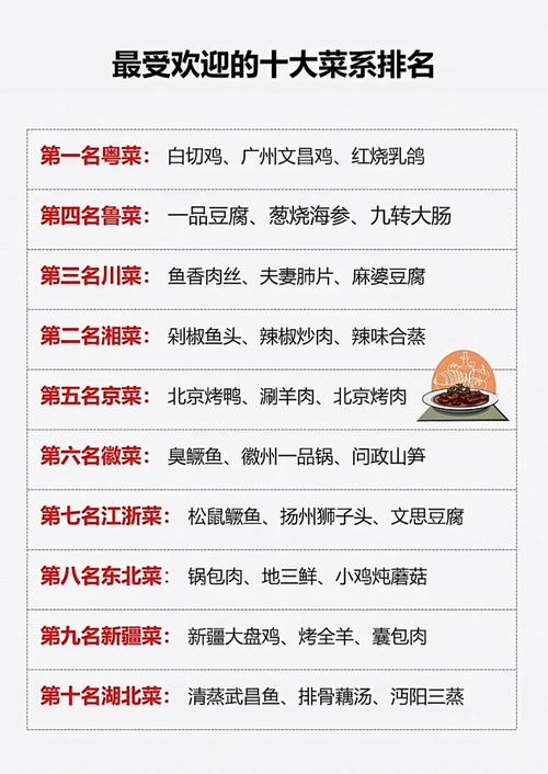 谁有资格成为“中国第九大菜系”5大候选名单中，你选谁？谁有资格成为“中国第九大菜系”5大候选名单中，你选谁？