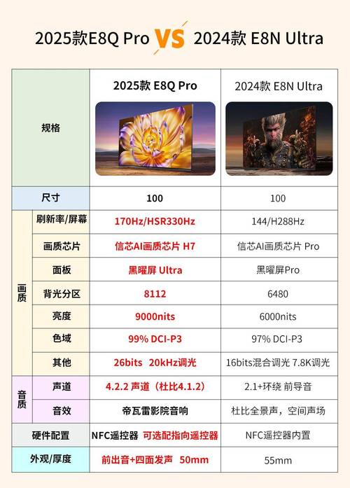 一半价格，几成体验？海信E8Q Pro大战索尼XR90！一半的价格