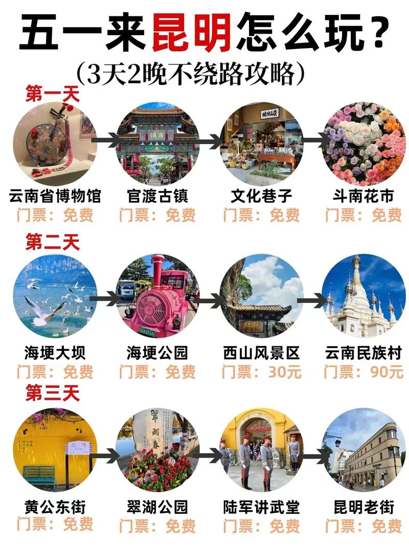 旅游 第7页