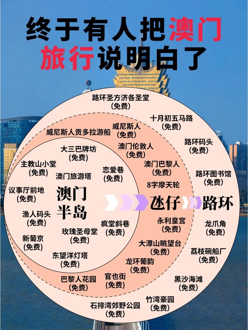 澳门最精准免费资料大全旅游景点-全面释义、专家解释与落实与警惕虚假宣传