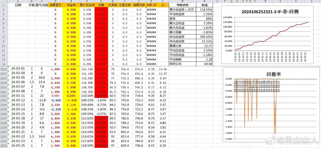 2024新奥历史开奖记录香港澳门170期开奖结果,全面释义、专家解释与落实与警惕虚假宣传