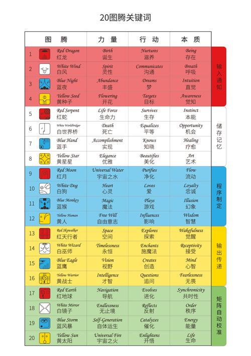 2024年新澳开奖结果查询表最新,全面释义、专家解释与落实与警惕虚假宣传