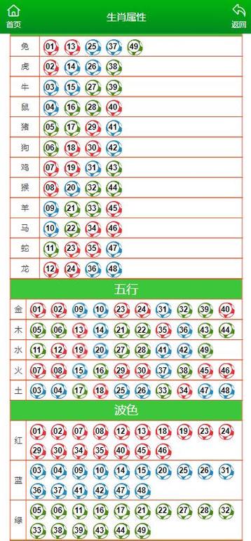 2024年澳门今晚开码料286查询,2025年最新实用信息汇总指南