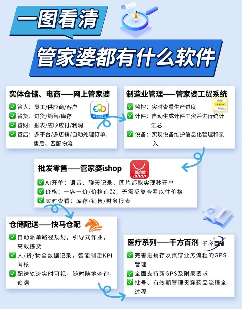 新奥最精准免费大全管家婆查询,2025年最新实用信息汇总指南